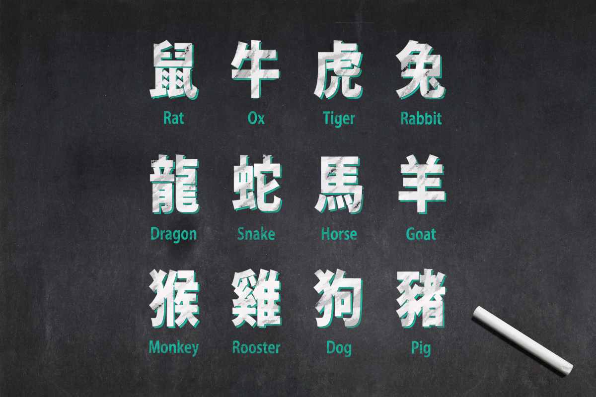 Segni zodiacali cinesi tigre